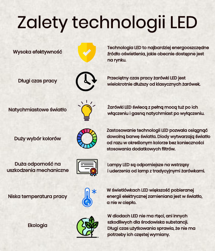 specyfikacja produktu