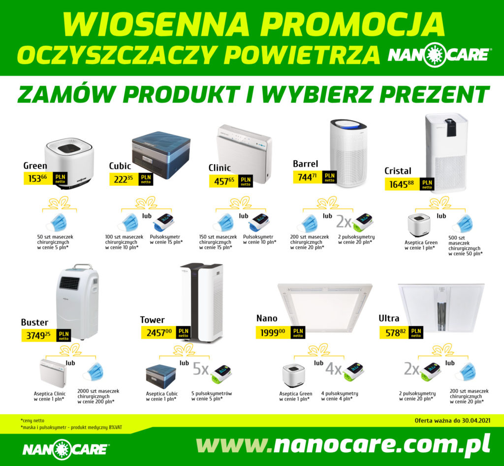 Nanocare promocja